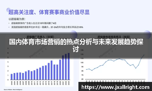 国内体育市场营销的热点分析与未来发展趋势探讨