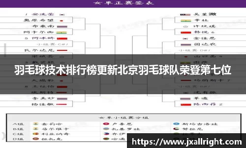 羽毛球技术排行榜更新北京羽毛球队荣登第七位