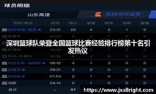 深圳篮球队荣登全国篮球比赛经验排行榜第十名引发热议